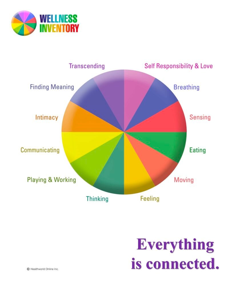 Vietnam Detox - Wellness Coaching