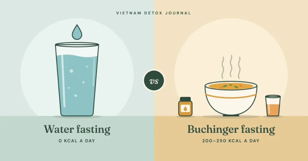 Water Fasting vs Buchinger Fasting: Key Differences